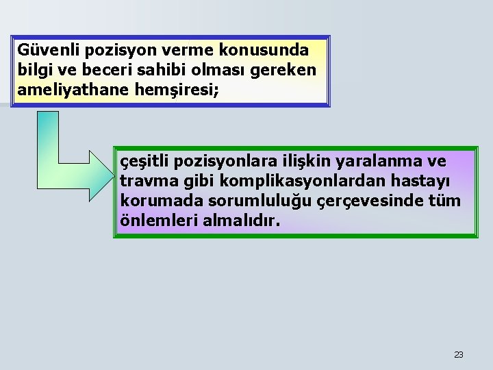 Güvenli pozisyon verme konusunda bilgi ve beceri sahibi olması gereken ameliyathane hemşiresi; çeşitli pozisyonlara