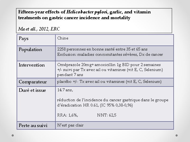 Fifteen-year effects of Helicobacter pylori, garlic, and vitamin treatments on gastric cancer incidence and