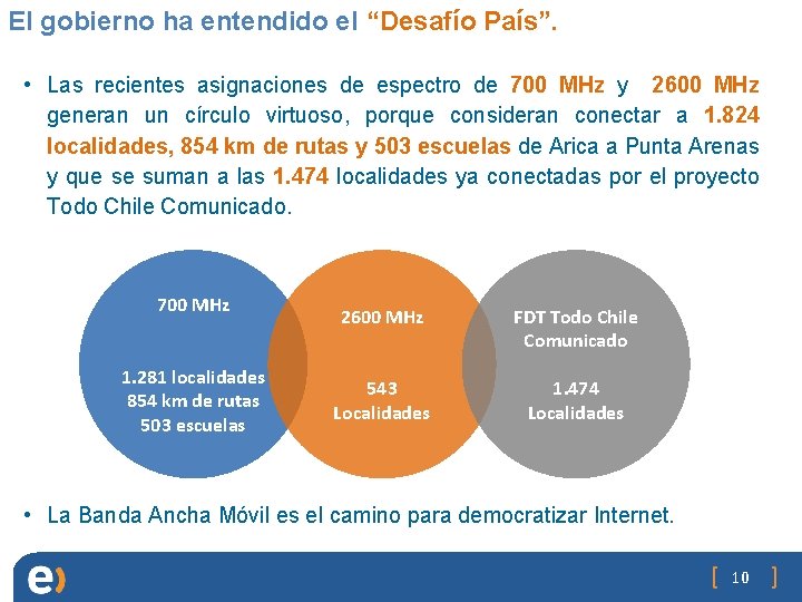 El gobierno ha entendido el “Desafío País”. • Las recientes asignaciones de espectro de