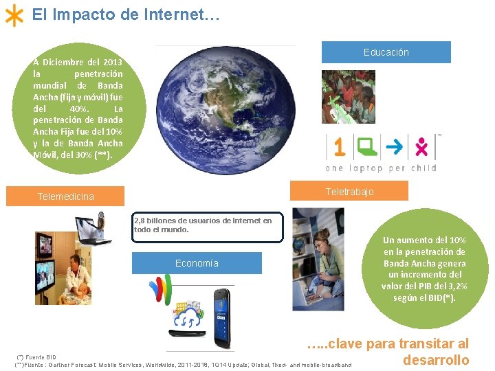 El Impacto de Internet… Educación A Diciembre del 2013 la penetración mundial de Banda