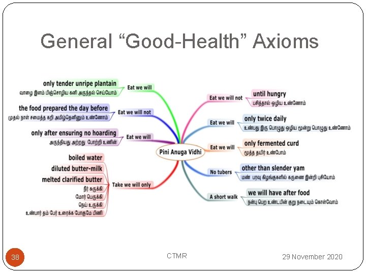 General “Good-Health” Axioms 38 CTMR 29 November 2020 