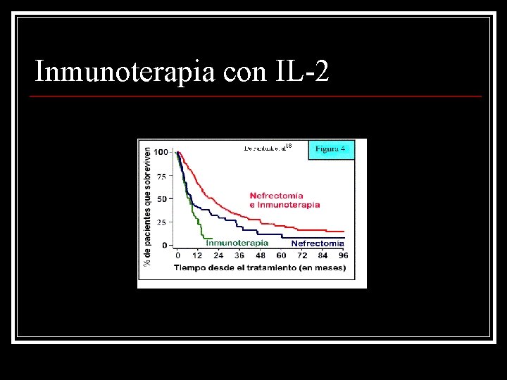 Inmunoterapia con IL-2 