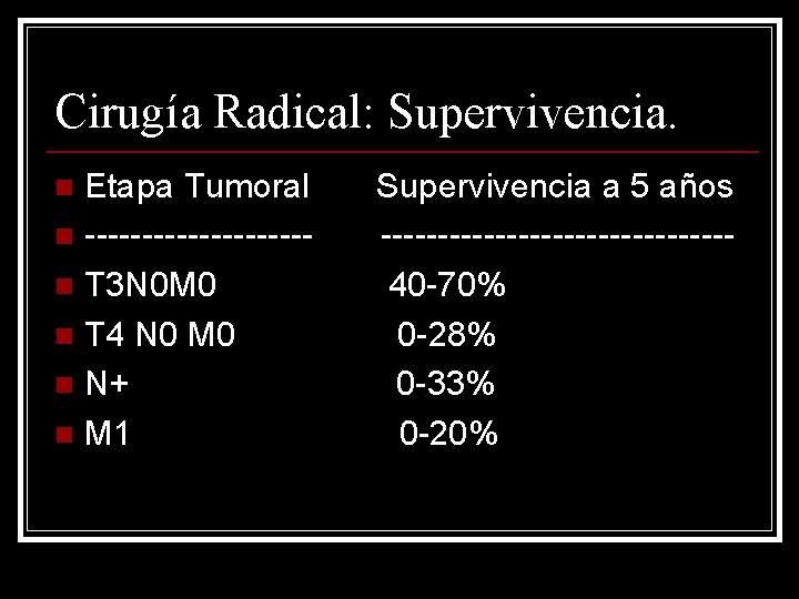 Cirugía Radical: Supervivencia. Etapa Tumoral n ----------n T 3 N 0 M 0 n