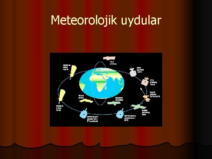 Meteorolojik uydular 