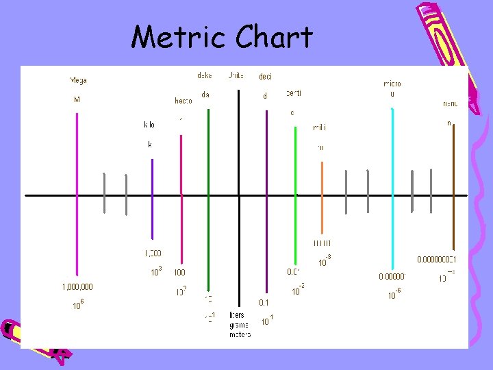 Metric Chart 