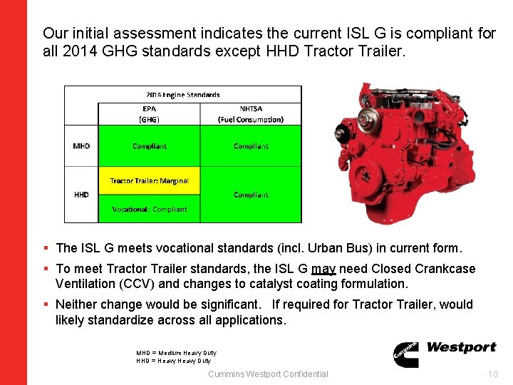 Our initial assessment indicates the current ISL G is compliant for all 2014 GHG