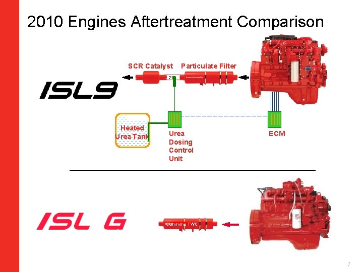 2010 Engines Aftertreatment Comparison SCR Catalyst Heated Urea Tank Particulate Filter Urea Dosing Control