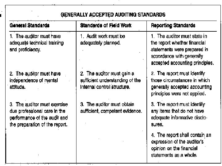 Chapter 1 Auditing Assurance and Internal Control Hall