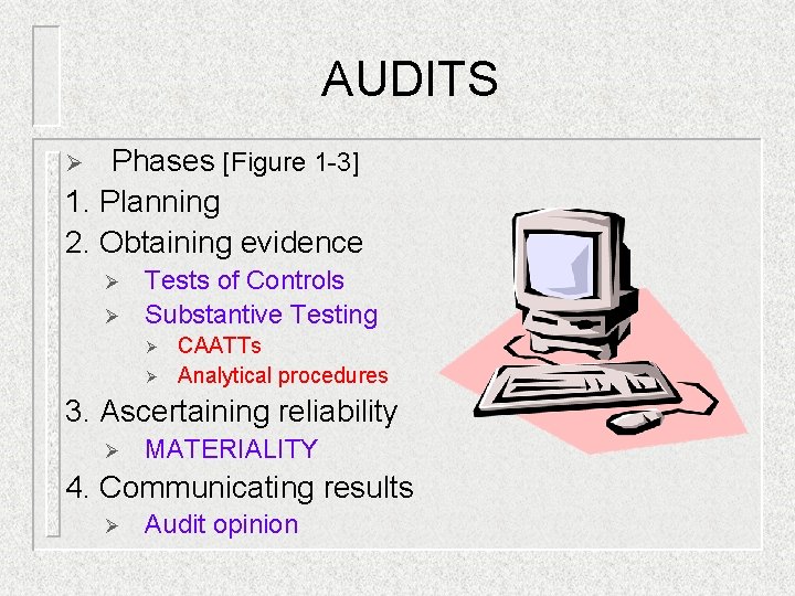 Chapter 1 Auditing Assurance and Internal Control Hall
