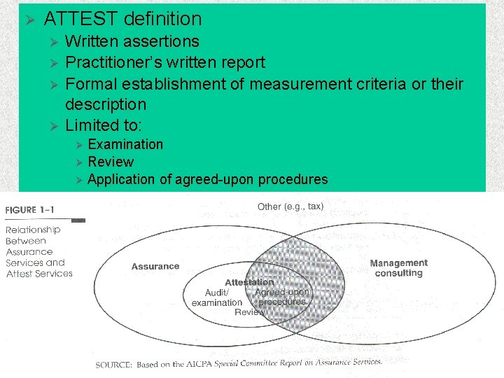 Ø ATTEST definition Ø Ø Written assertions Practitioner’s written report Formal establishment of measurement Ø ATTEST definition Ø Ø Written assertions Practitioner’s written report Formal establishment of measurement