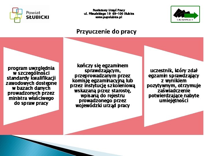 Powiatowy Urząd Pracy ul. Piłsudskiego 19 69 -100 Słubice www. pupslubice. pl Przyuczenie do