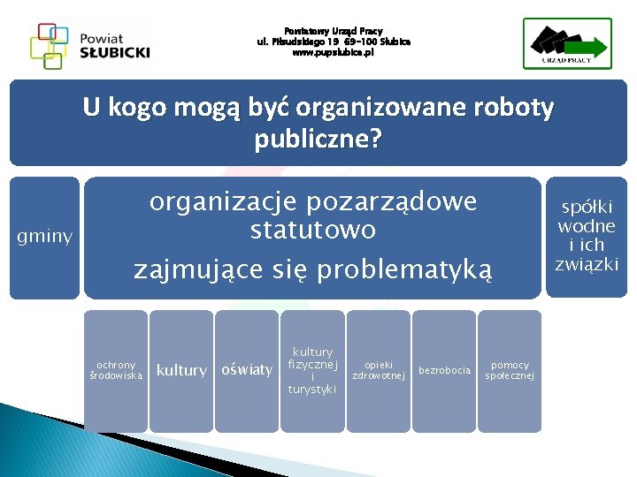 Powiatowy Urząd Pracy ul. Piłsudskiego 19 69 -100 Słubice www. pupslubice. pl U kogo