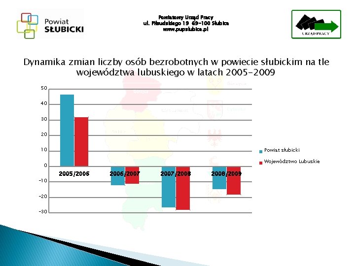 Powiatowy Urząd Pracy ul. Piłsudskiego 19 69 -100 Słubice www. pupslubice. pl Dynamika zmian