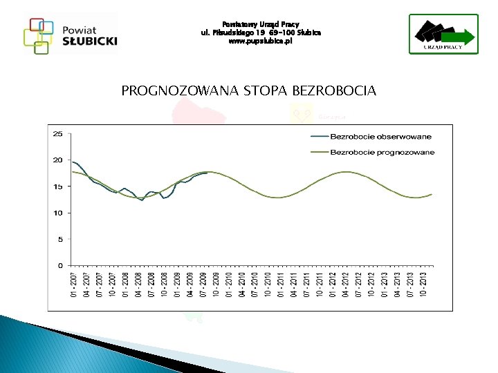 Powiatowy Urząd Pracy ul. Piłsudskiego 19 69 -100 Słubice www. pupslubice. pl PROGNOZOWANA STOPA