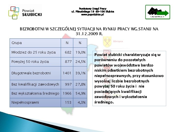 Powiatowy Urząd Pracy ul. Piłsudskiego 19 69 -100 Słubice www. pupslubice. pl BEZROBOTNI W