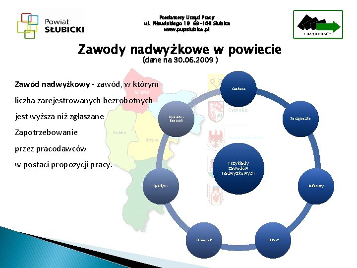 Powiatowy Urząd Pracy ul. Piłsudskiego 19 69 -100 Słubice www. pupslubice. pl Zawody nadwyżkowe