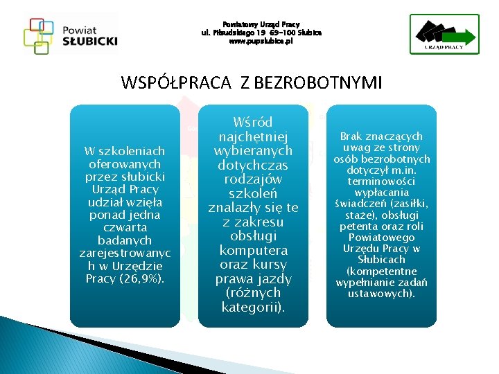 Powiatowy Urząd Pracy ul. Piłsudskiego 19 69 -100 Słubice www. pupslubice. pl WSPÓŁPRACA Z