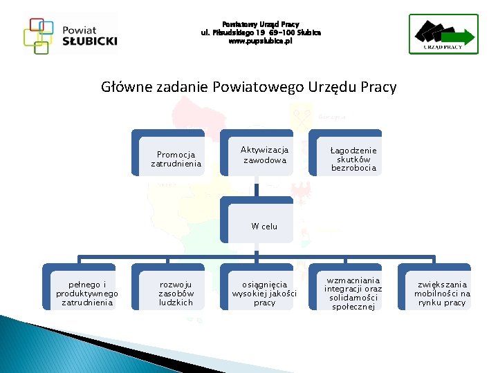 Powiatowy Urząd Pracy ul. Piłsudskiego 19 69 -100 Słubice www. pupslubice. pl Główne zadanie