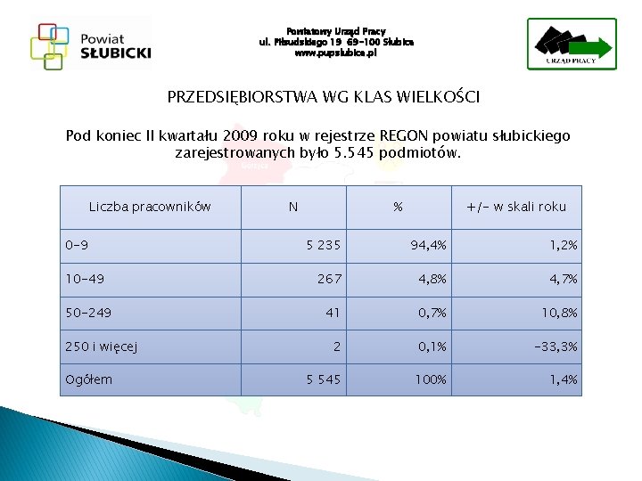 Powiatowy Urząd Pracy ul. Piłsudskiego 19 69 -100 Słubice www. pupslubice. pl PRZEDSIĘBIORSTWA WG