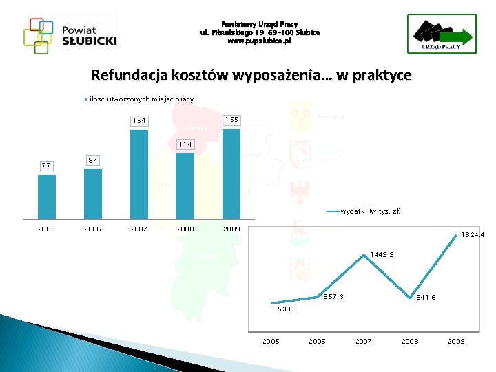 Powiatowy Urząd Pracy ul. Piłsudskiego 19 69 -100 Słubice www. pupslubice. pl Refundacja kosztów