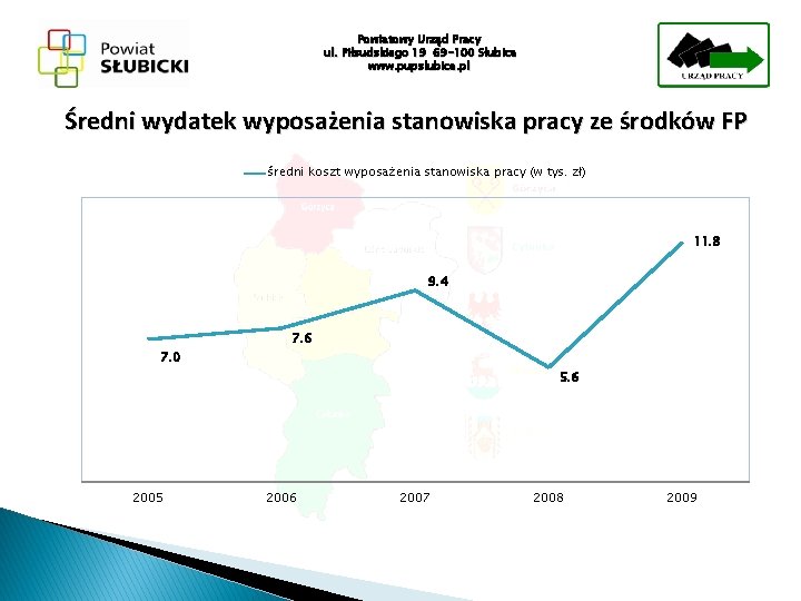 Powiatowy Urząd Pracy ul. Piłsudskiego 19 69 -100 Słubice www. pupslubice. pl Średni wydatek