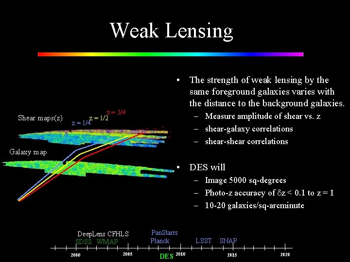 Weak Lensing • The strength of weak lensing by the same foreground galaxies varies
