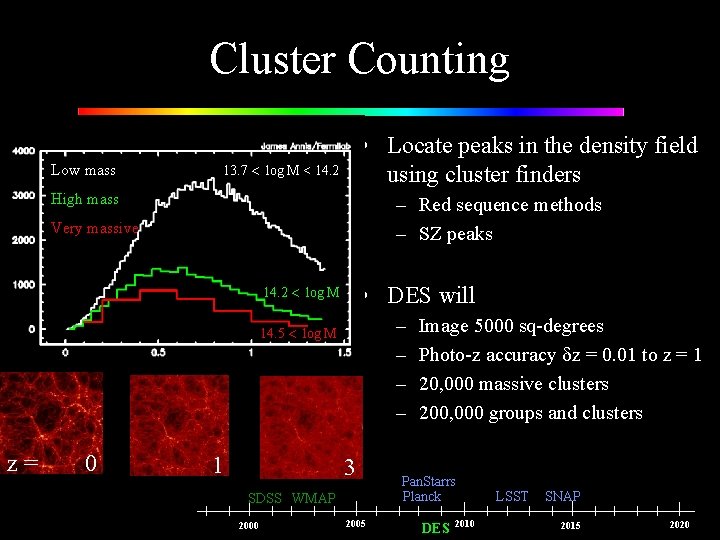 Cluster Counting Low mass • Locate peaks in the density field using cluster finders