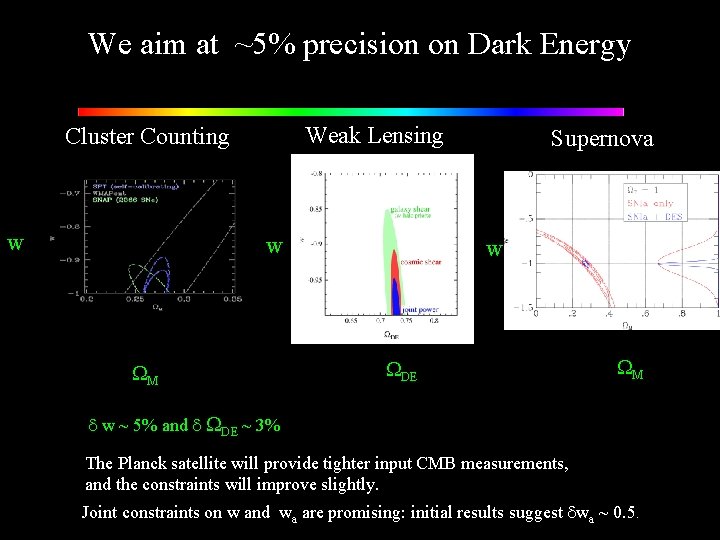 We aim at ~5% precision on Dark Energy Weak Lensing Cluster Counting w w