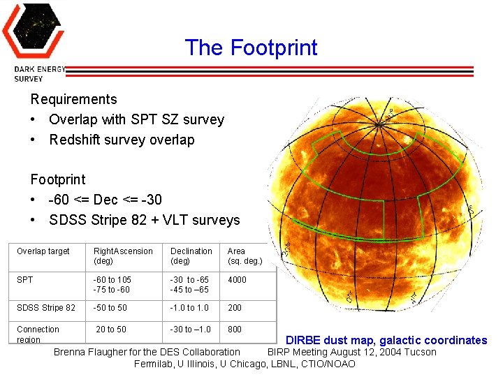 The Footprint Requirements • Overlap with SPT SZ survey • Redshift survey overlap Footprint