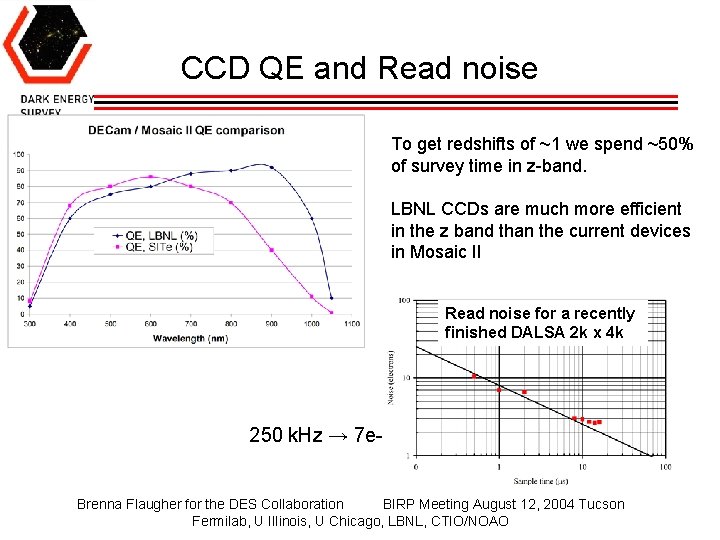 CCD QE and Read noise To get redshifts of ~1 we spend ~50% of