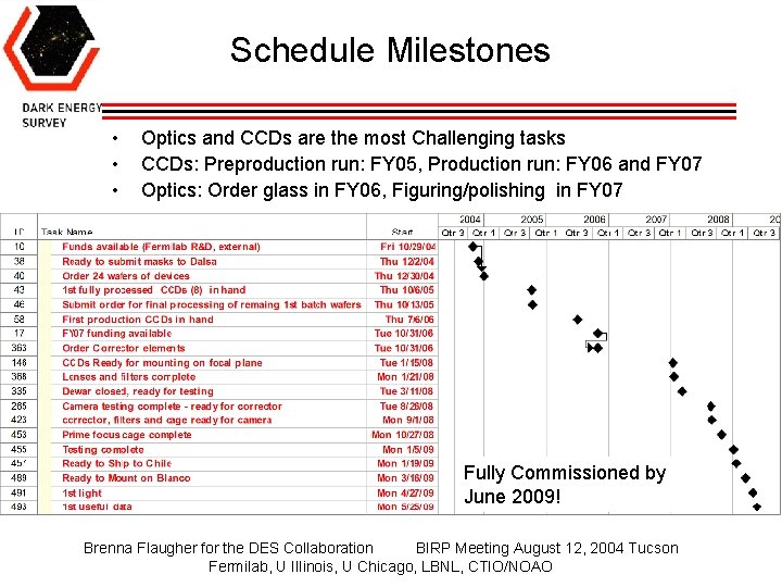Schedule Milestones • • • Optics and CCDs are the most Challenging tasks CCDs:
