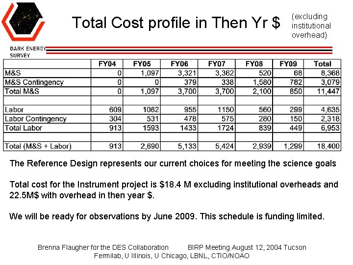 Total Cost profile in Then Yr $ (excluding institutional overhead) The Reference Design represents