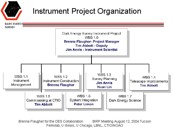 Instrument Project Organization Brenna Flaugher for the DES Collaboration BIRP Meeting August 12, 2004