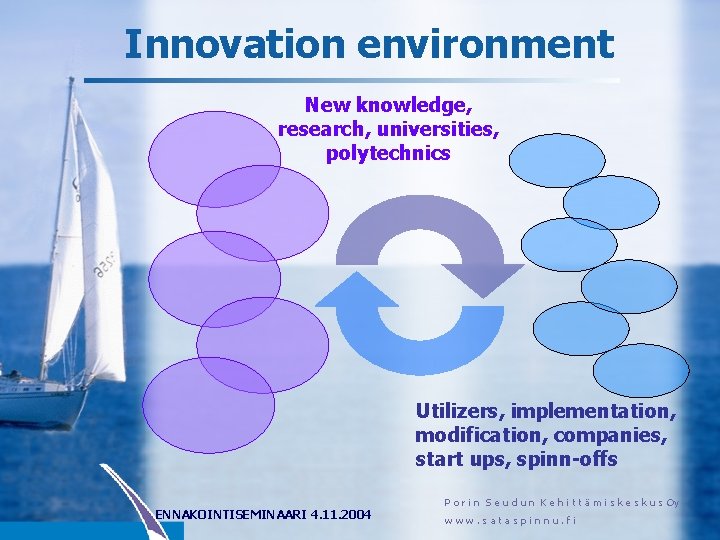 Innovation environment New knowledge, research, universities, polytechnics Utilizers, implementation, modification, companies, start ups, spinn-offs