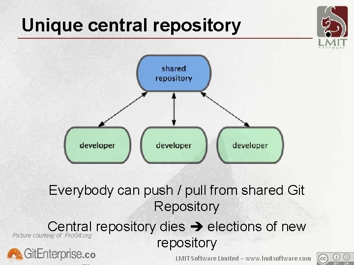 Unique central repository Everybody can push / pull from shared Git Repository Central repository