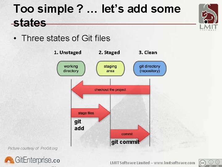 Too simple ? … let’s add some states • Three states of Git files