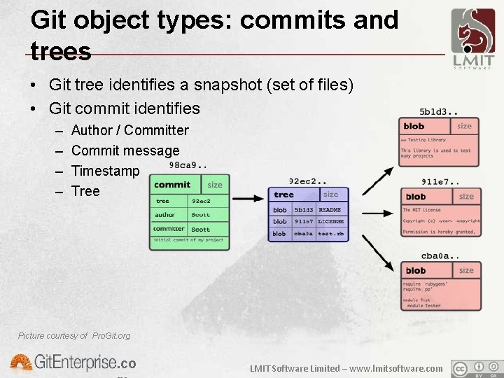 Git object types: commits and trees • Git tree identifies a snapshot (set of