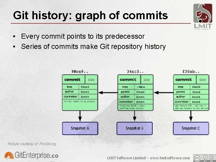 Git history: graph of commits • Every commit points to its predecessor • Series