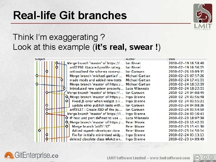 Real-life Git branches Think I’m exaggerating ? Look at this example (it’s real, swear