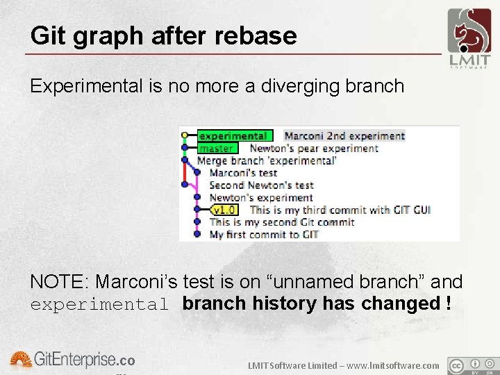 Git graph after rebase Experimental is no more a diverging branch NOTE: Marconi’s test