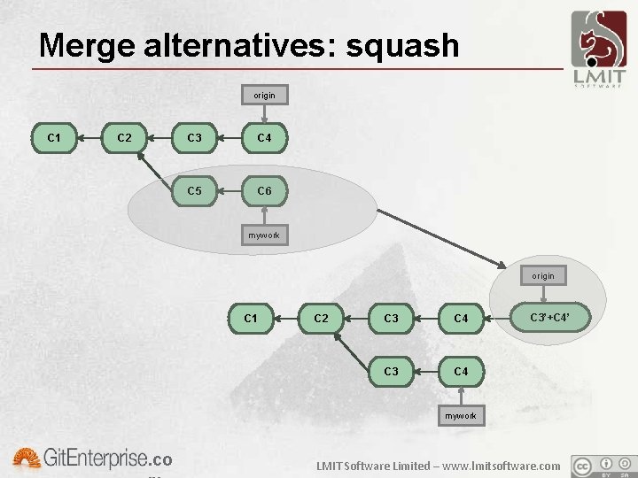 Merge alternatives: squash origin C 1 C 2 C 3 C 4 C 5