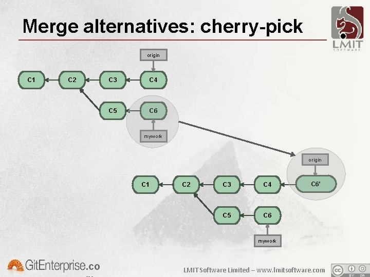 Merge alternatives: cherry-pick origin C 1 C 2 C 3 C 4 C 5