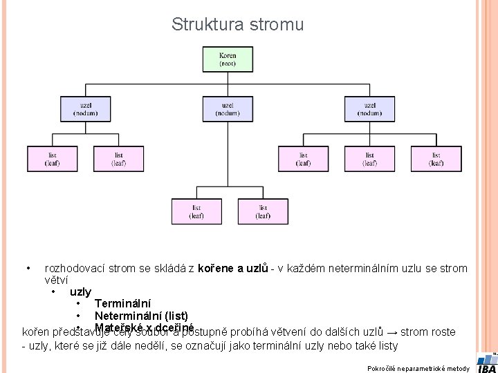 Struktura stromu • rozhodovací strom se skládá z kořene a uzlů - v každém