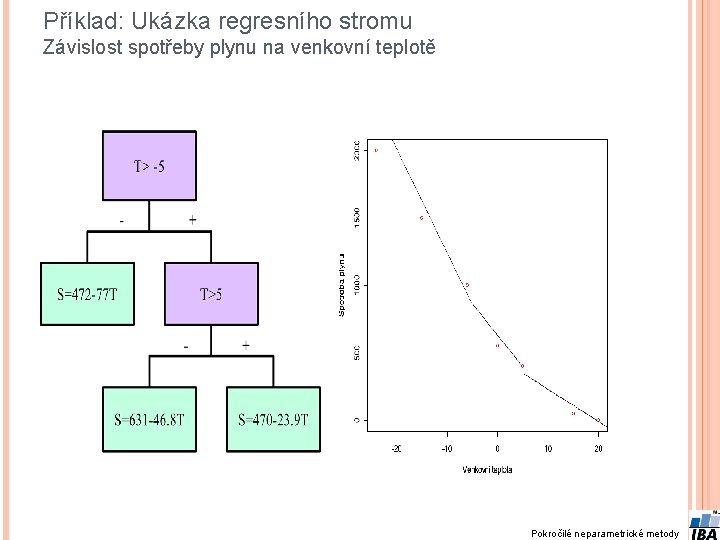 Příklad: Ukázka regresního stromu Závislost spotřeby plynu na venkovní teplotě Pokročilé neparametrické metody 