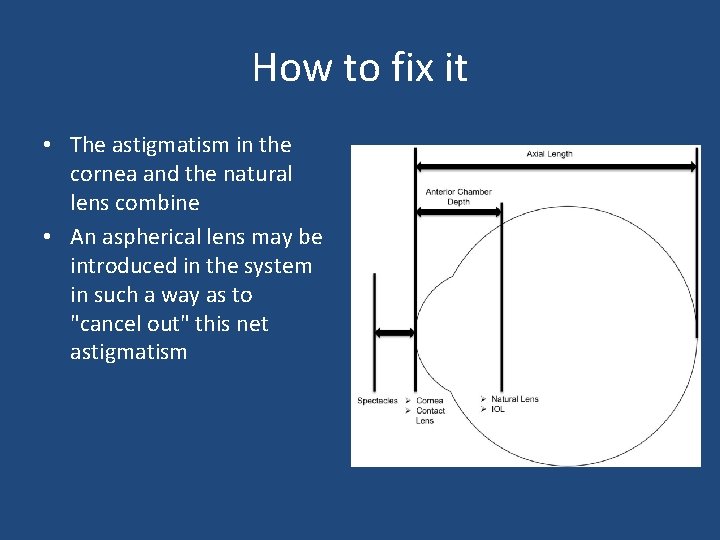 How to fix it • The astigmatism in the cornea and the natural lens How to fix it • The astigmatism in the cornea and the natural lens