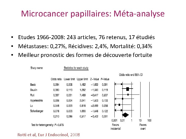 Microcancer papillaires: Méta-analyse • Etudes 1966 -2008: 243 articles, 76 retenus, 17 étudiés •
