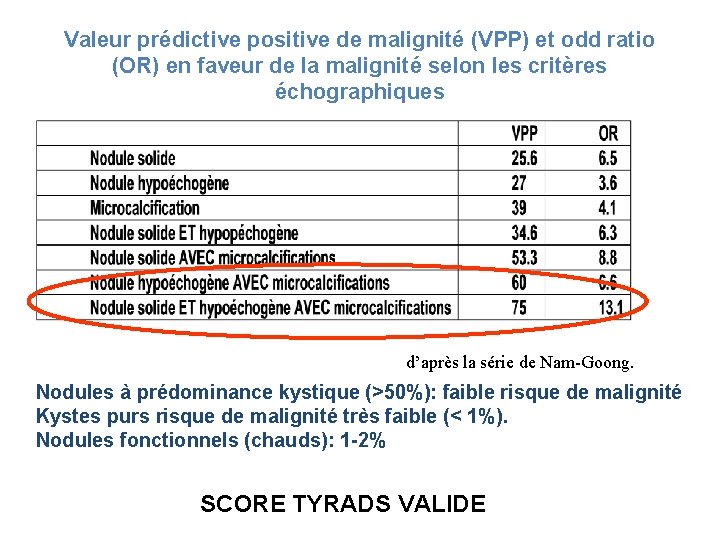 Valeur prédictive positive de malignité (VPP) et odd ratio (OR) en faveur de la