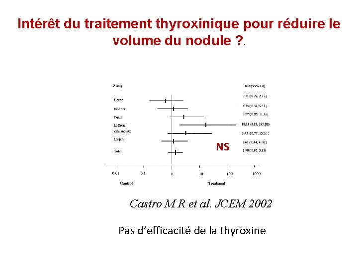 Intérêt du traitement thyroxinique pour réduire le volume du nodule ? . NS Castro