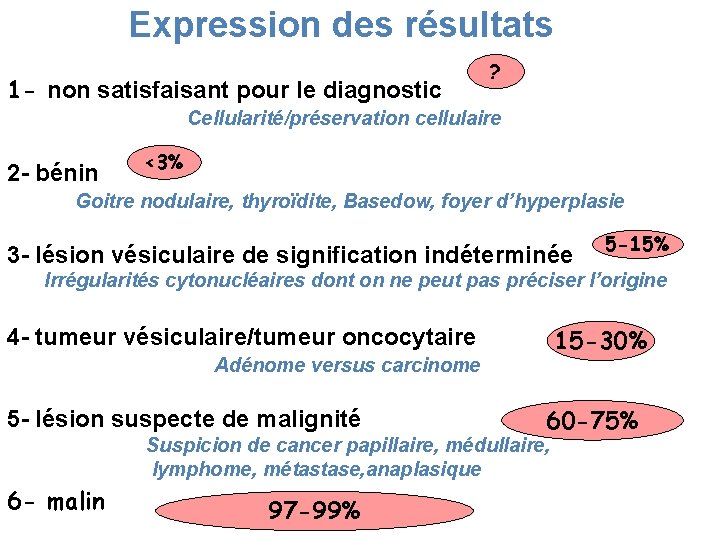Expression des résultats 1 - non satisfaisant pour le diagnostic ? Cellularité/préservation cellulaire 2