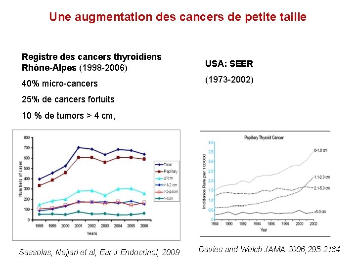 Une augmentation des cancers de petite taille Registre des cancers thyroidiens Rhône-Alpes (1998 -2006)